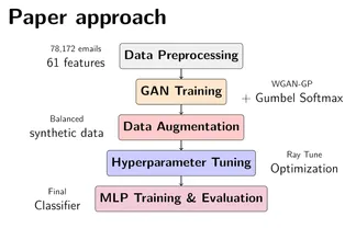 Fake Mail Header Detector preview